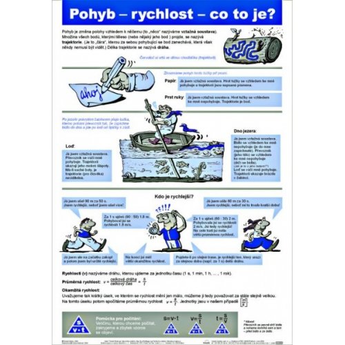 Schéma - Pohyb - rychlost - co to je?